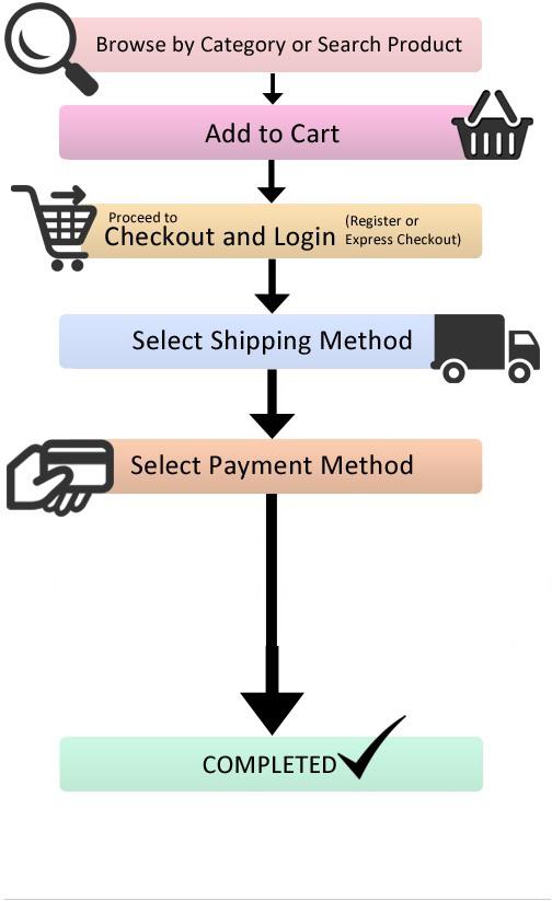 How To Order Weed Online IN France